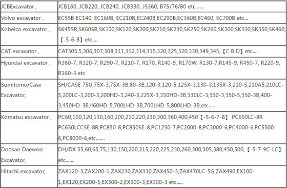 مستشعر سرعة Cat E320D 3244131 1967973 1252966324-4131 196-7973 125-2966
